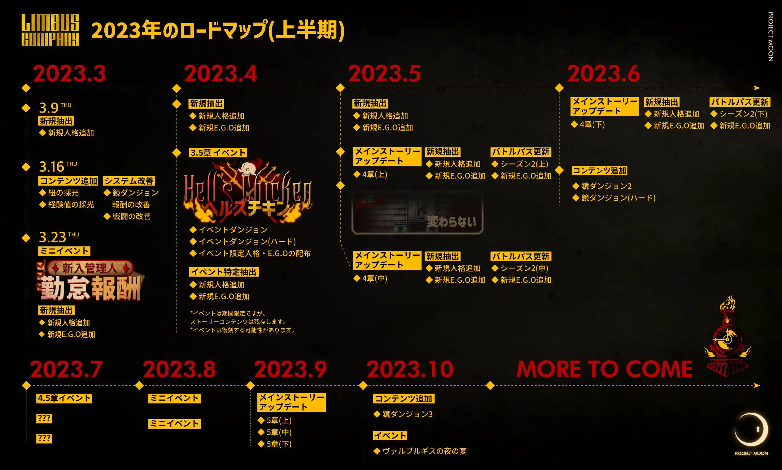 link,2023年のロードマップ(上半期)
