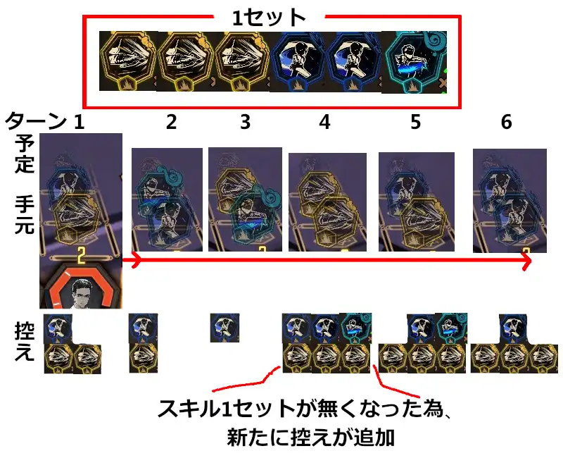 スキル巡りの分かりやすい例.webp スキル巡りの分かりやすい例.webp
