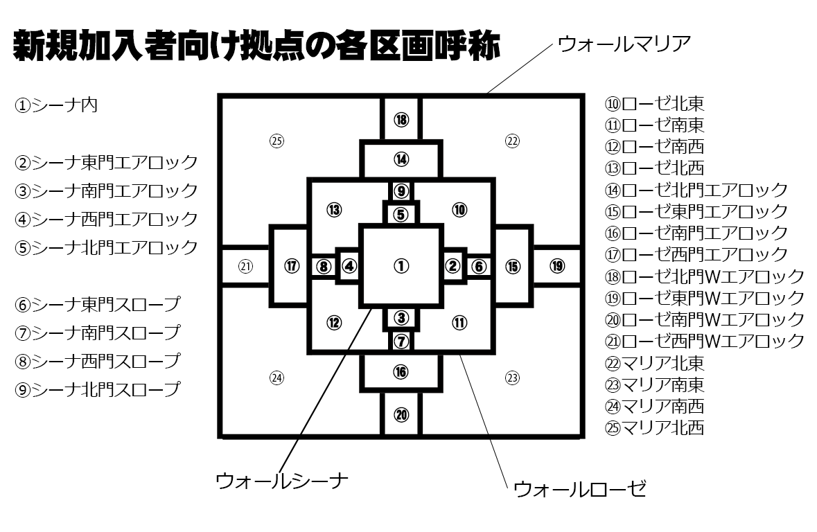 拠点建築について Iarumas Fil Wiki