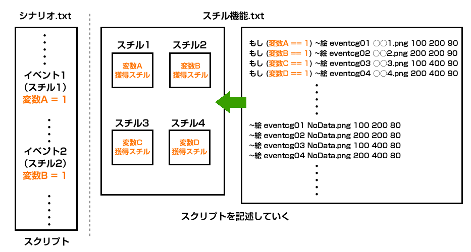 全域変数組み立て