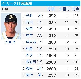 オソソソソソソソ 新 なんj用語集 Wiki