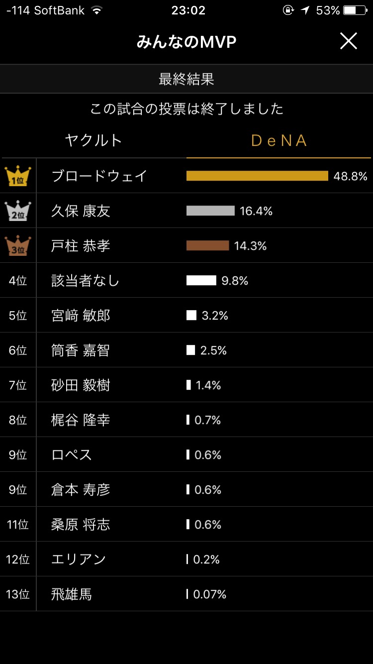 （なんJの）みんなのMVP