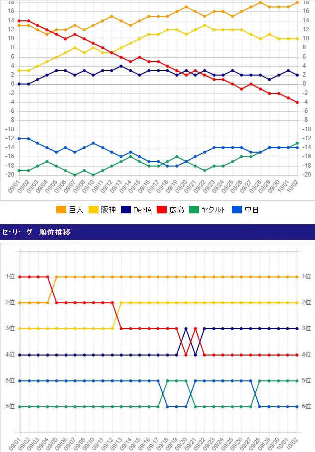 ProBaseballFreakgraph.jpg