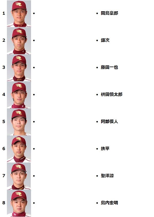 楽天のモブ顔 新 なんj用語集 Wiki