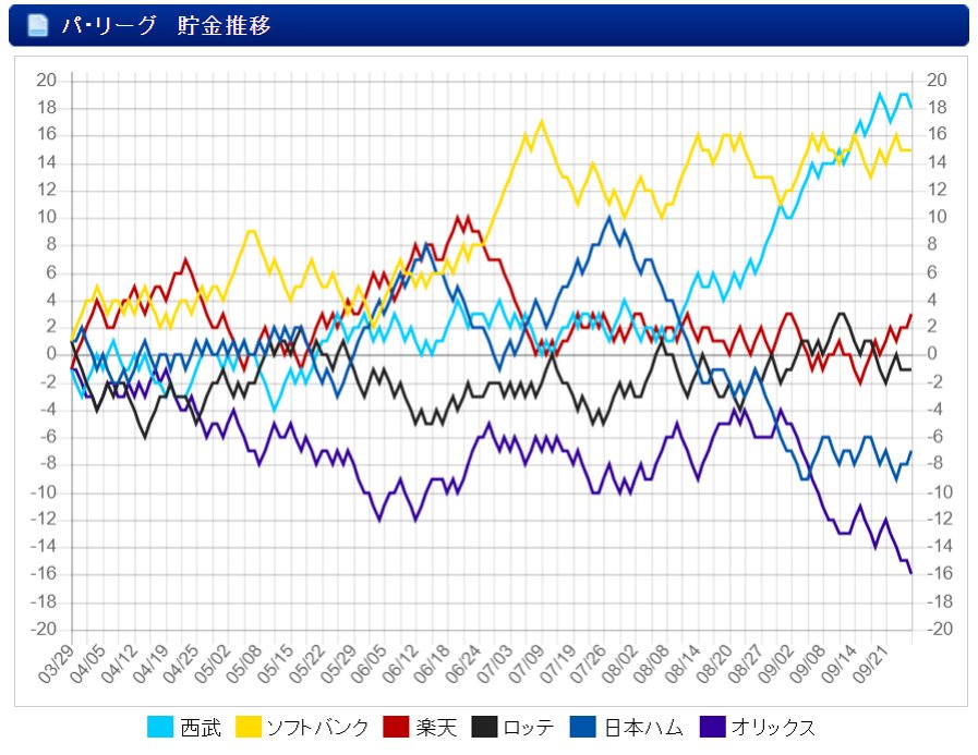 秋の風物詩 新 なんj用語集 Wiki