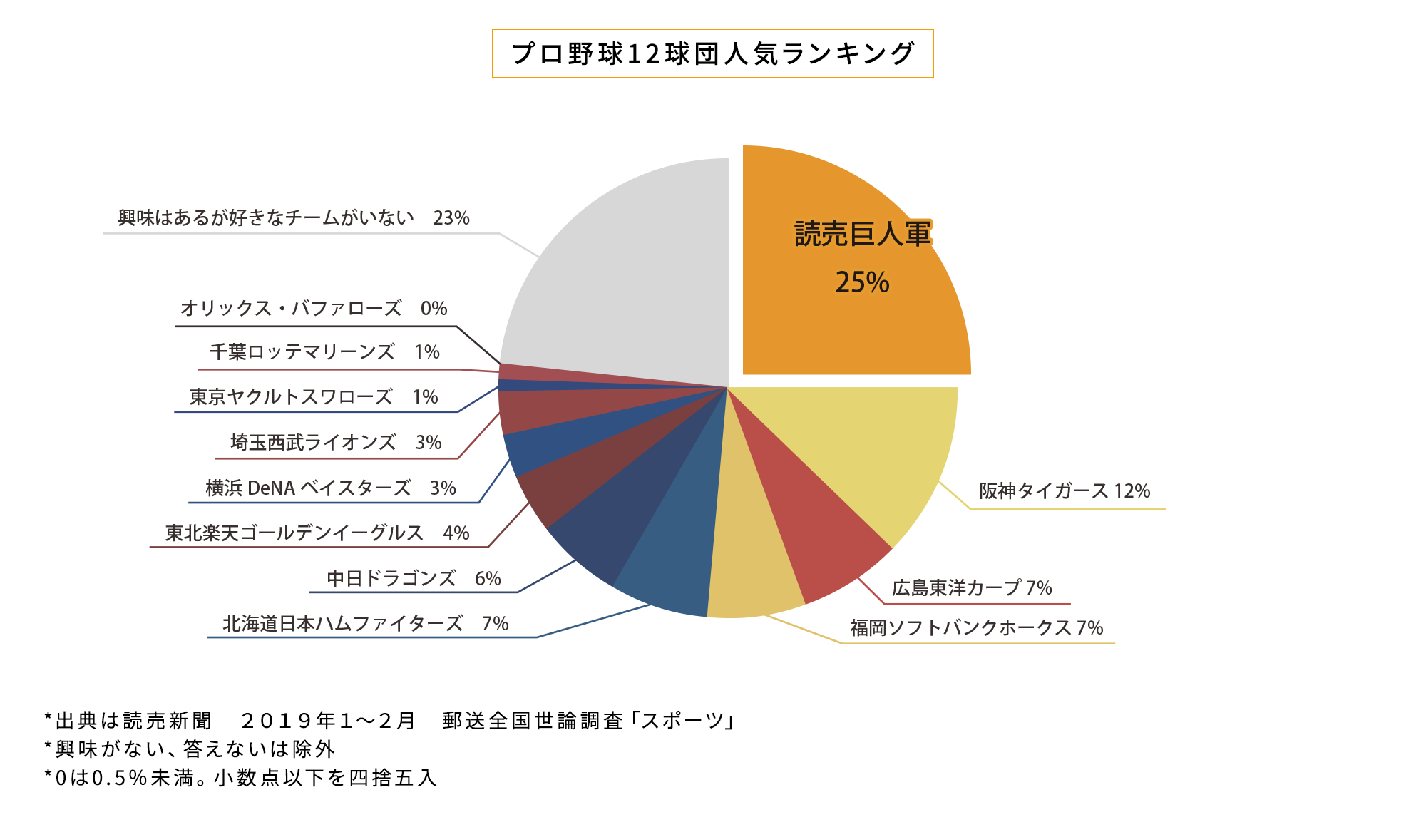 0 新 なんj用語集 Wiki