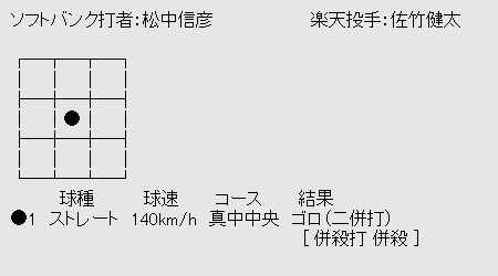 真中 ブランケット 販売 なんj