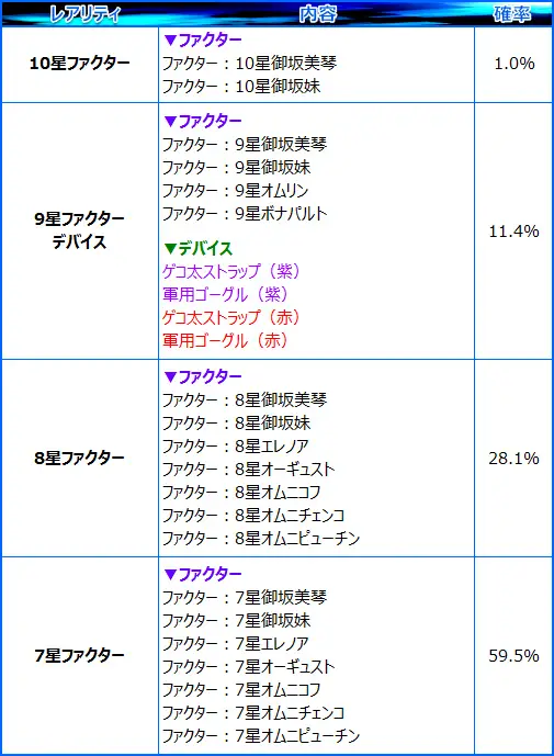 「ビリビリ箱」賞品提供割合.jpg