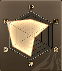 466_Asteria_graph.png