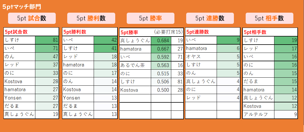 playOKのプレイ方法 - INBC（インターネットバックギャモンクラブ