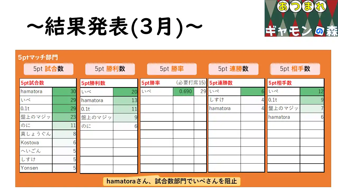 playOKのプレイ方法 - INBC（インターネットバックギャモンクラブ