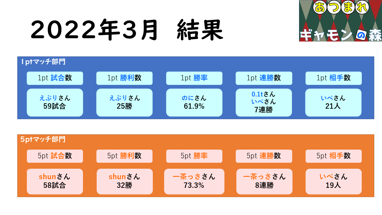 playOKのプレイ方法 - INBC（インターネットバックギャモンクラブ