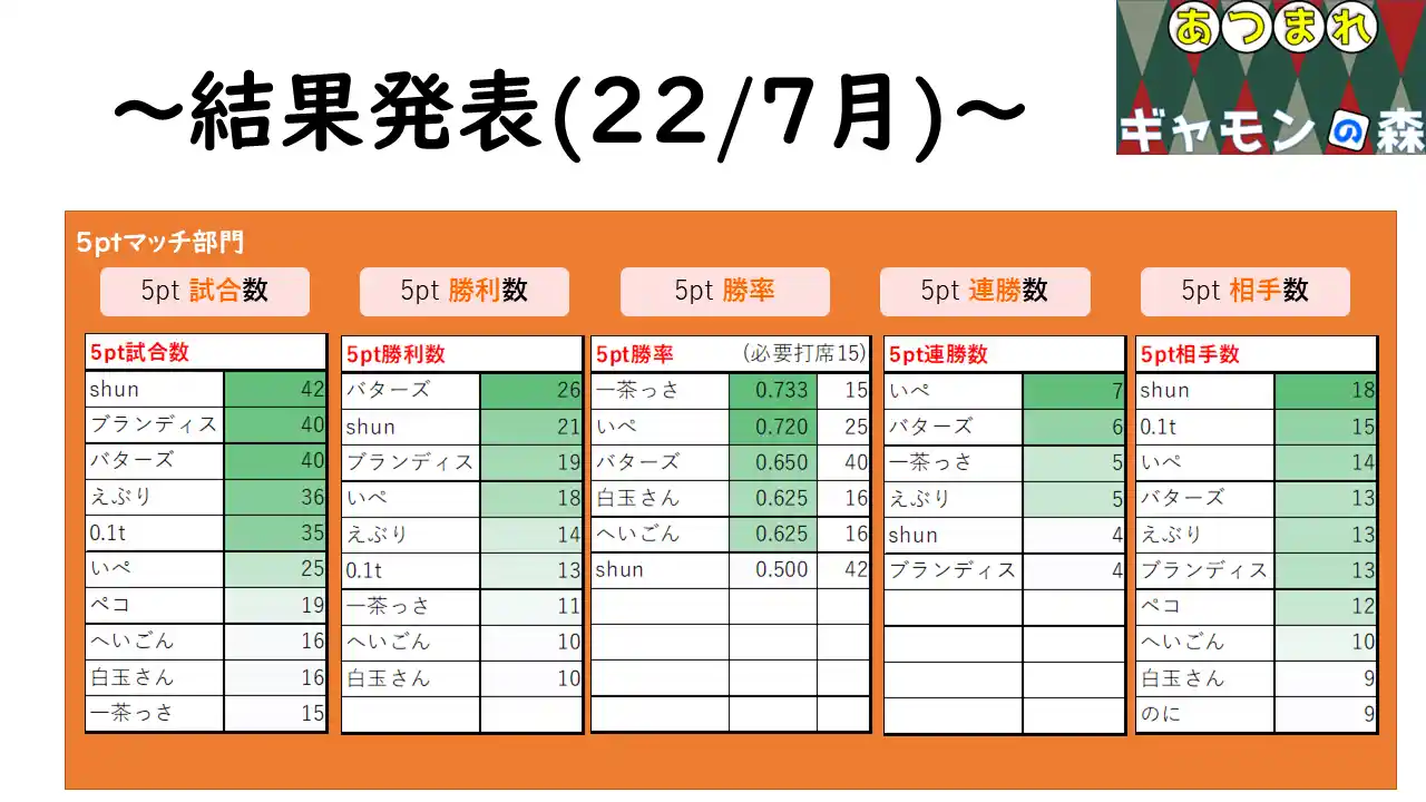 playOKのプレイ方法 - INBC（インターネットバックギャモンクラブ