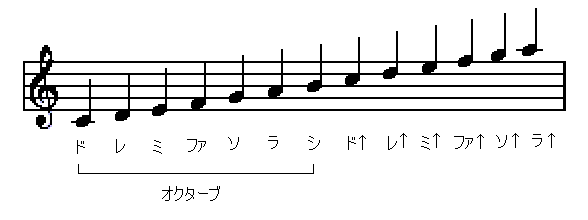 音程とは マビギルド Wiki