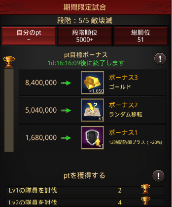 シティ 攻略 マフィア