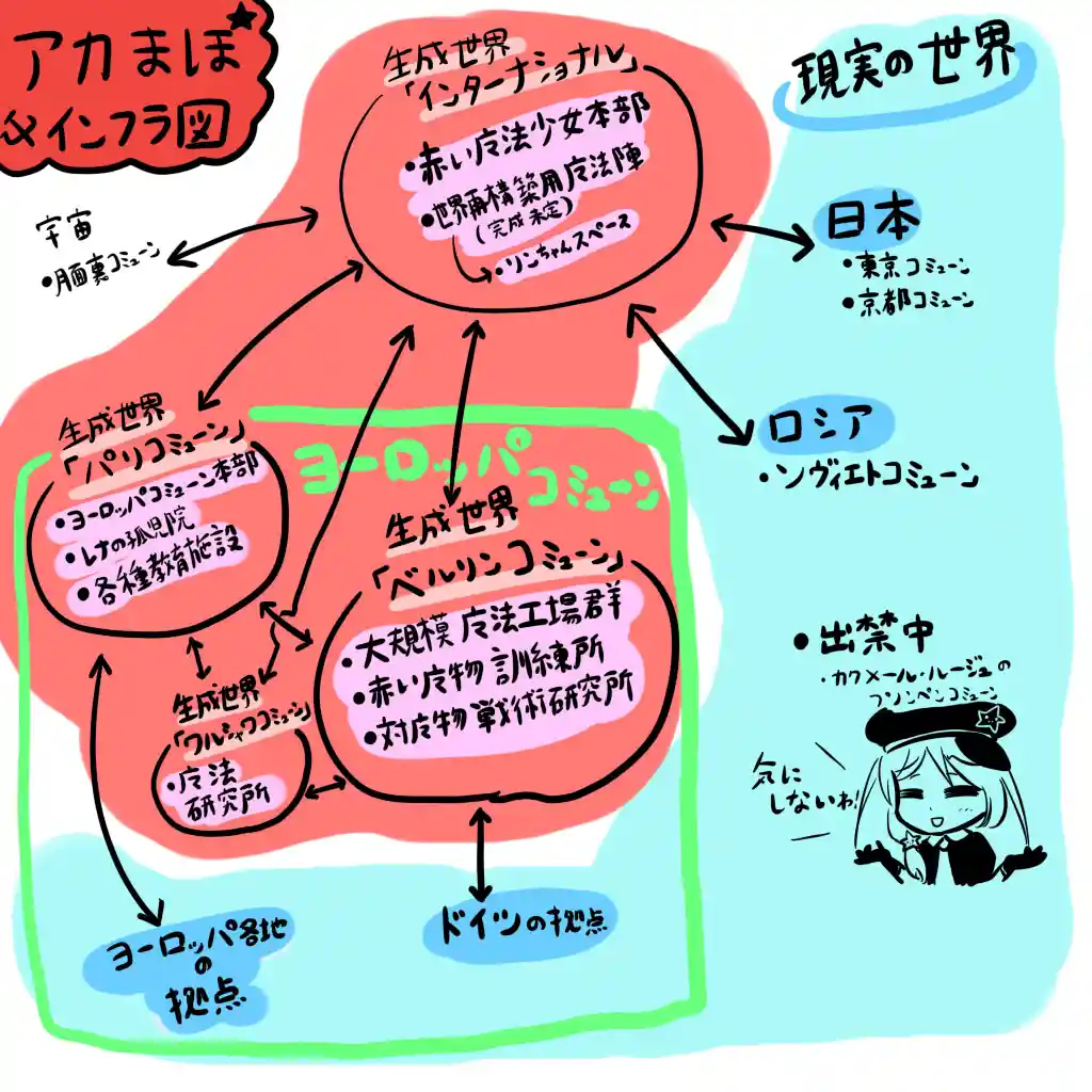アカまほインフラ図.jpg