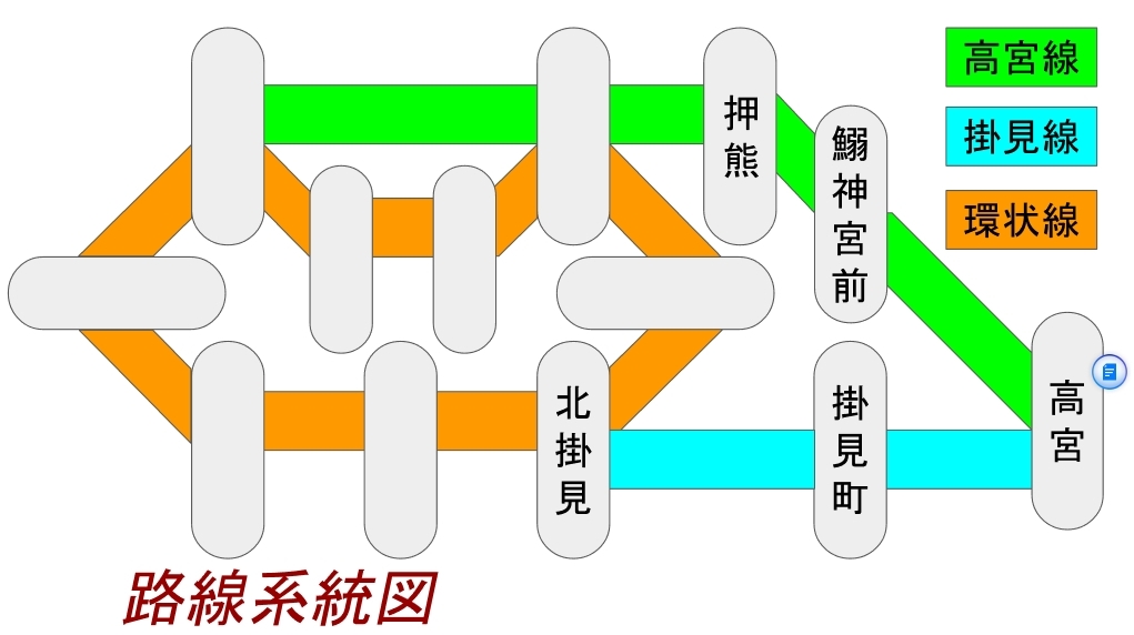 イワシ市建設グループ マイクラ鉄道ネットワーク 総合 Wiki