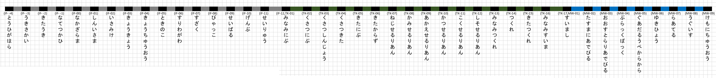 hiragananahirachokutuu.png hiragananahirachokutuu.png