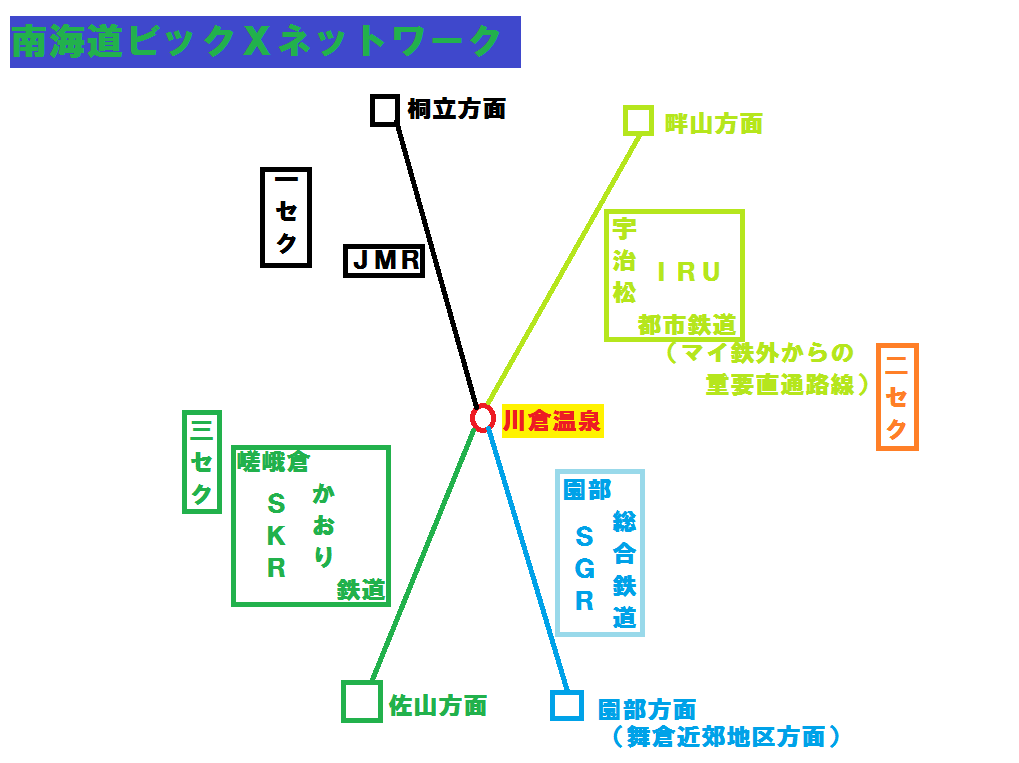 直通相関図.png 直通相関図.png