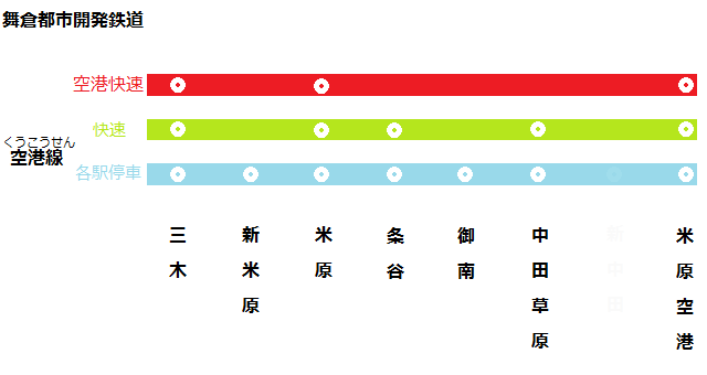 舞倉都市開発鉄道 マイクラ鉄道ネットワーク 総合 Wiki