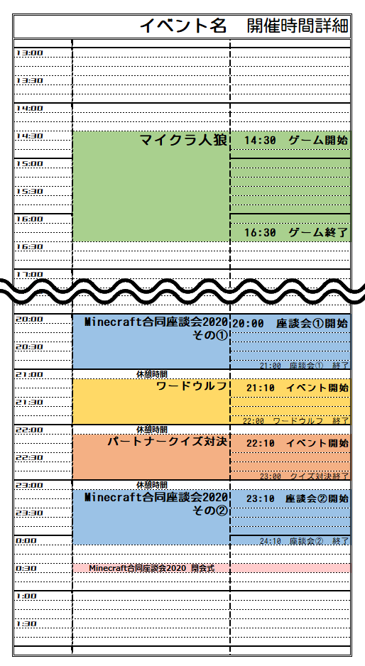 Minecraft鉄道部合同座談会 マイクラ鉄道ネットワーク 総合 Wiki