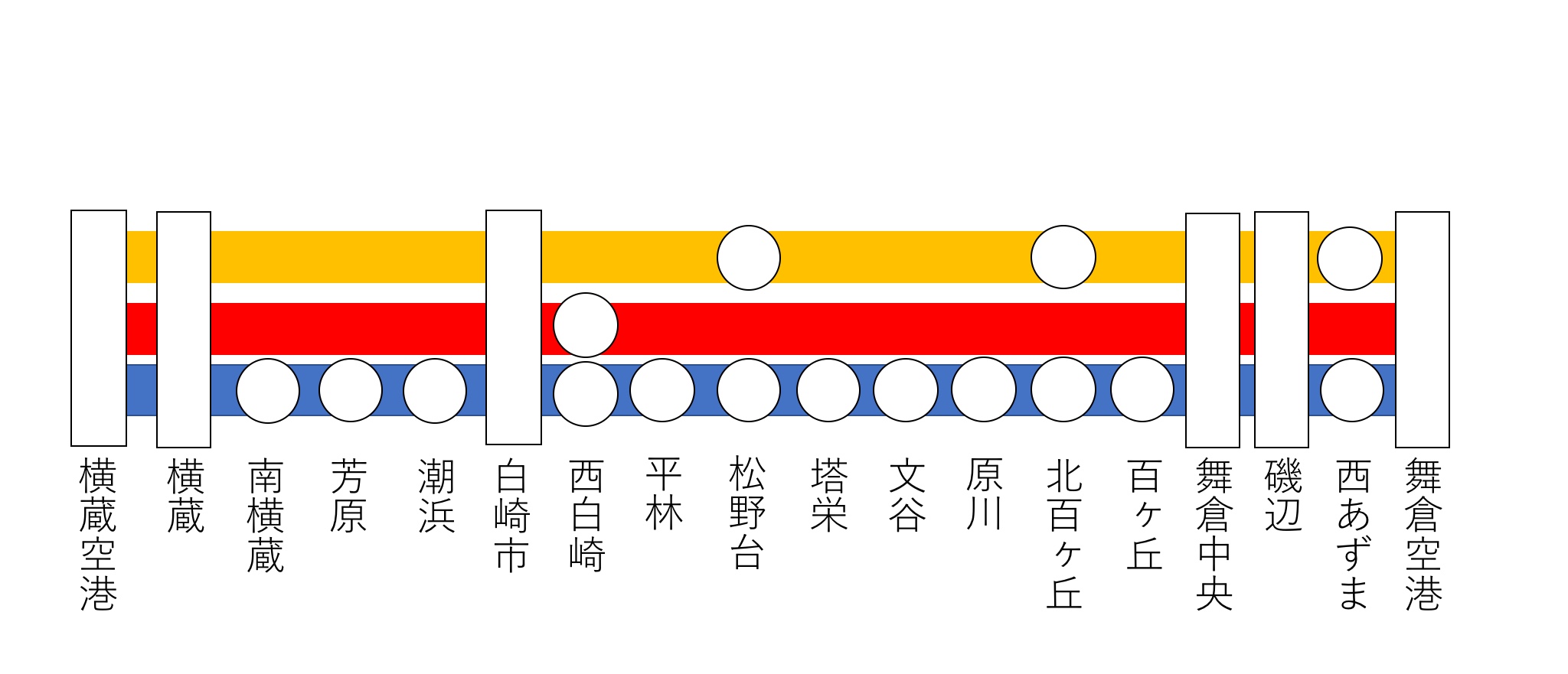 My都市鉄道 マイクラ鉄道ネットワーク 総合 Wiki
