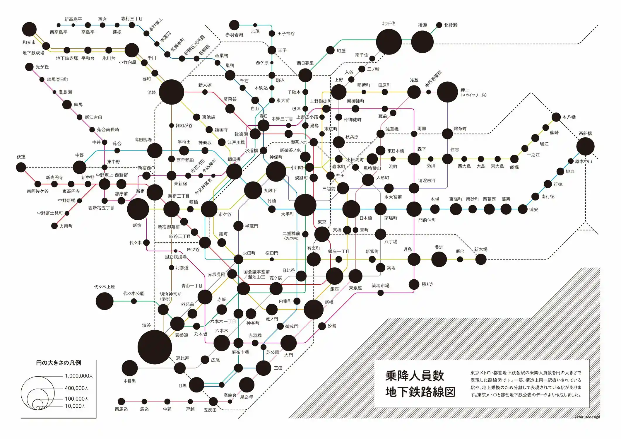 2018年：東京の地下鉄路線図 (1).jpg