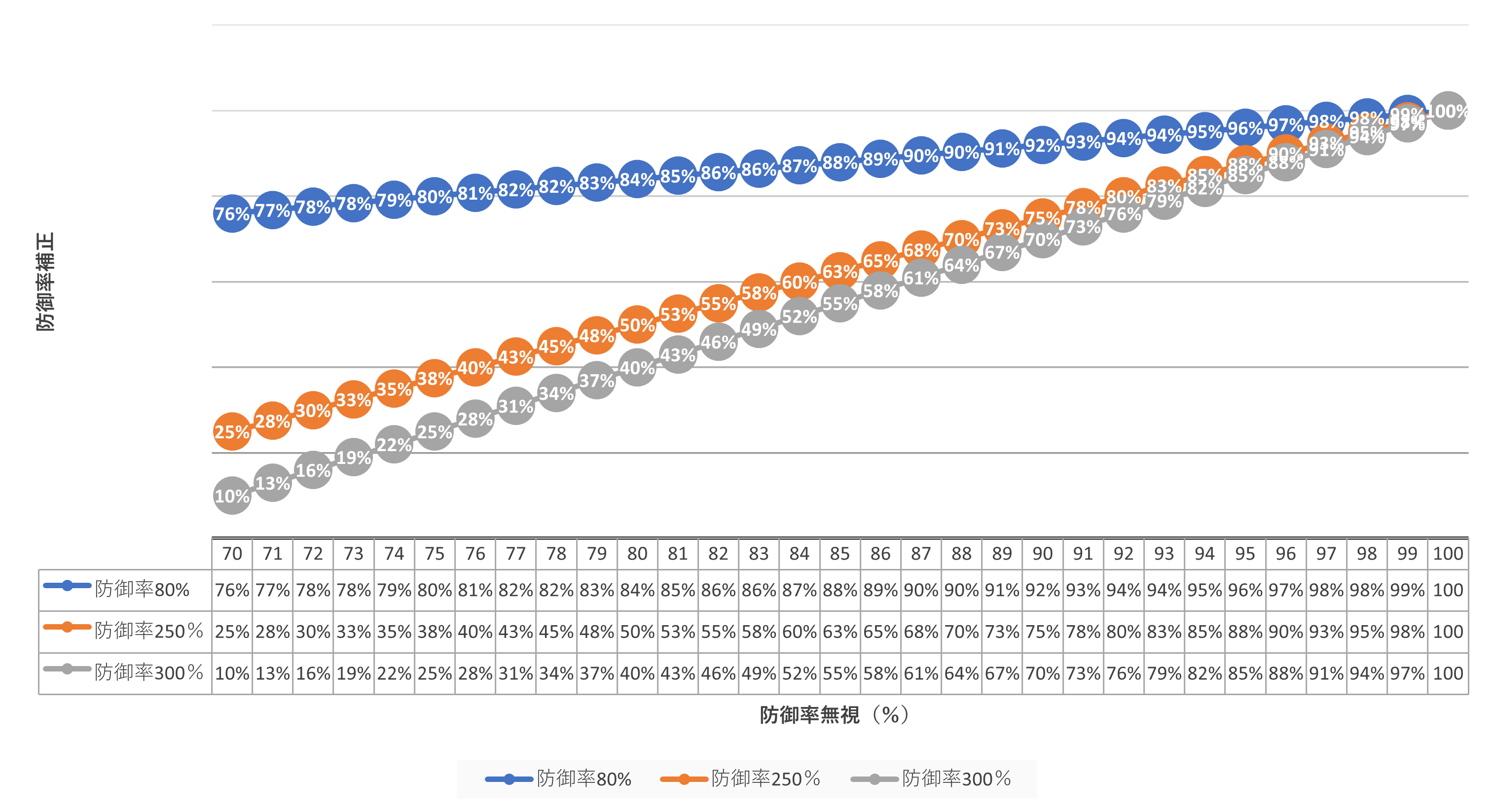 ステータスのあれこれ メ淫プルストーリー Wiki