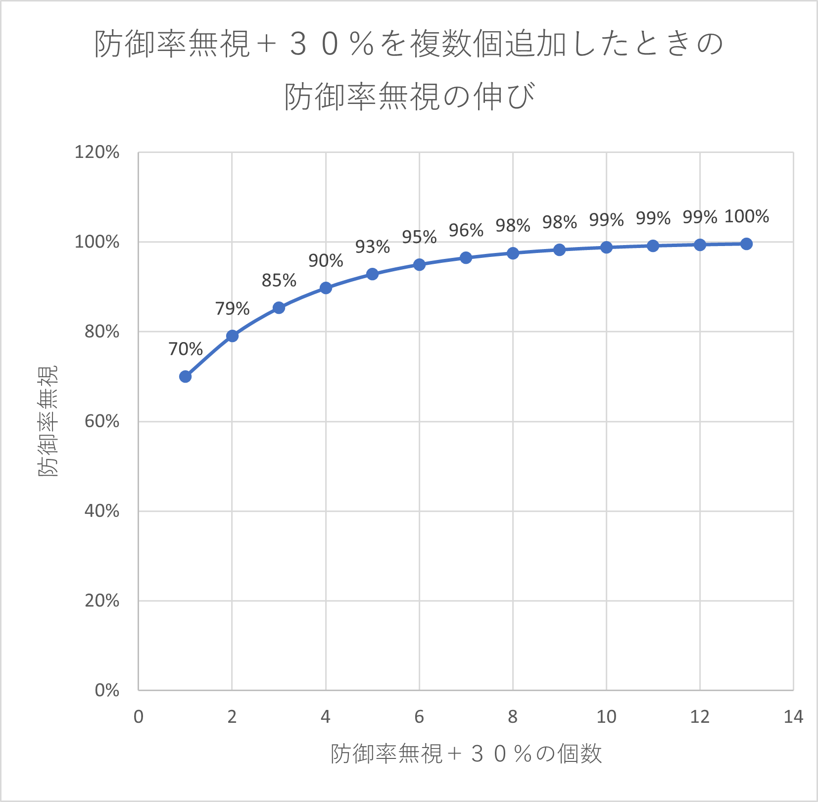 ステータスのあれこれ メ淫プルストーリー Wiki