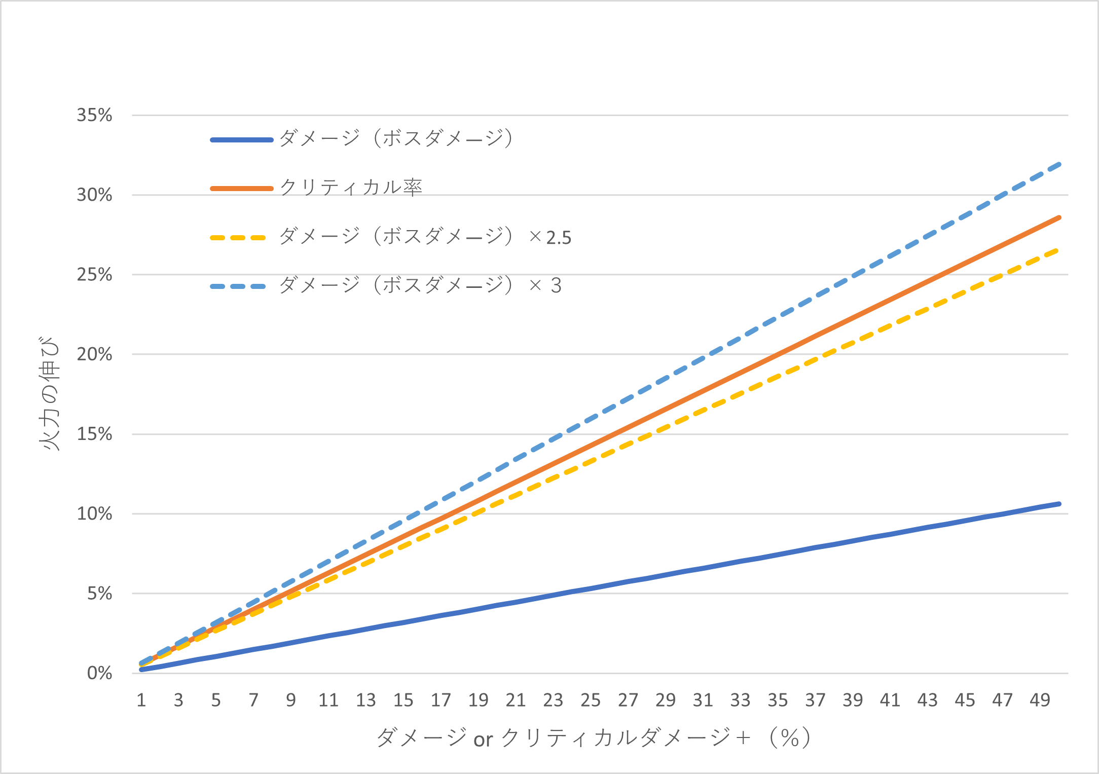 ステータスのあれこれ メ淫プルストーリー Wiki