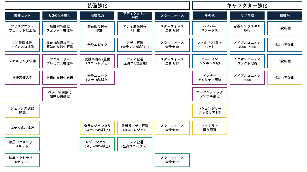 火力へのパスポート - メ淫プルストーリー Wiki*