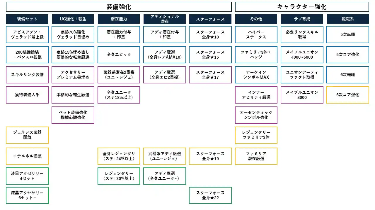 火力へのパスポート - メ淫プルストーリー Wiki*