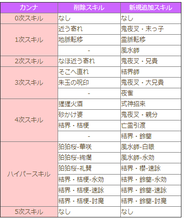 カンナ なんjメイプルストーリー胡桃部 Wiki