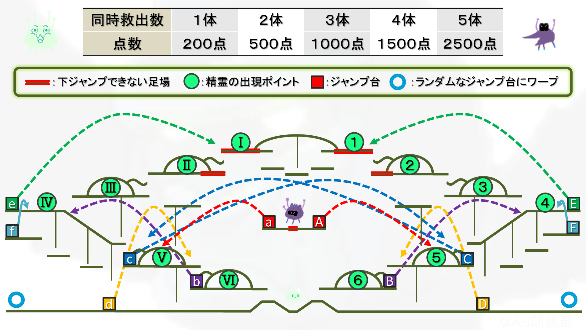 スピリットセイヴァー なんjメイプルストーリー胡桃部 Wiki