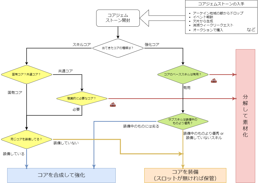 Vマトリックス - なんJメイプルストーリー胡桃部 Wiki*