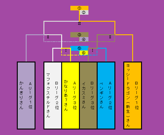 第１１回大会トーナメント表結果.png