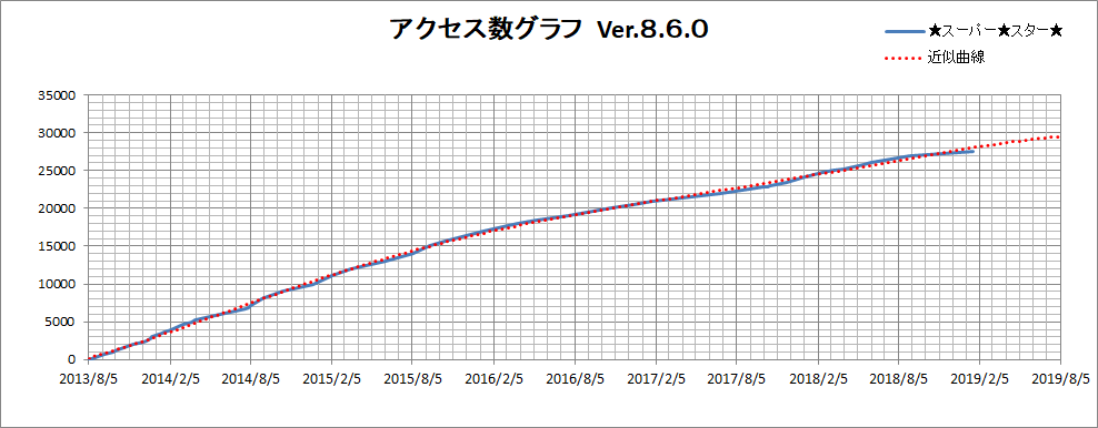 アクセス数８.６.０.png