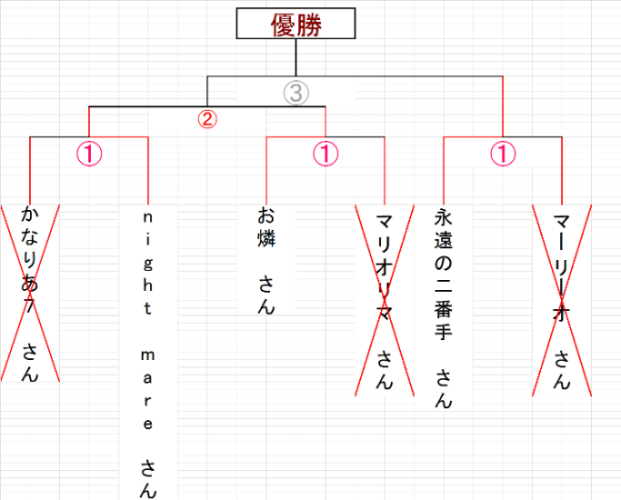 第一回トーナメント表途中.png