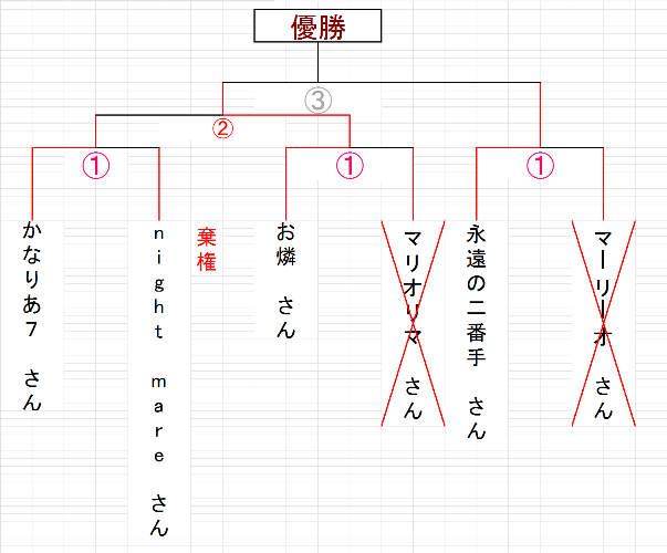 第一回トーナメント表途中.png