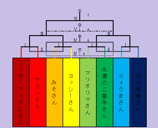 第２回トーナメント表（１）.png