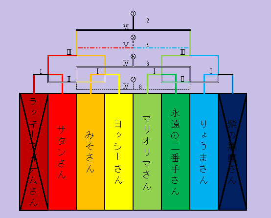 第２回トーナメント表（３).png