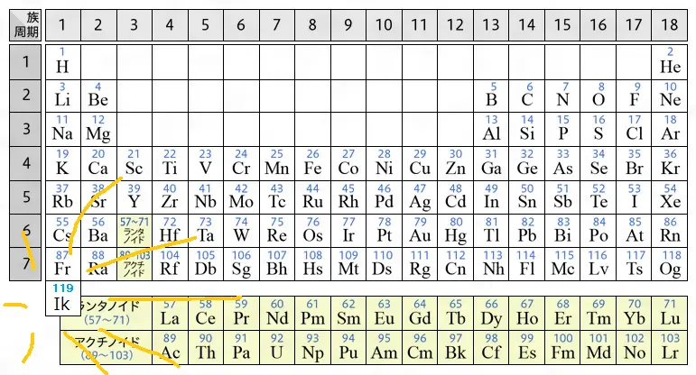 イカキニウムのある周期表.png