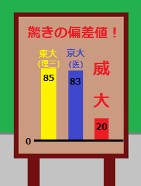 驚きの偏差値.png