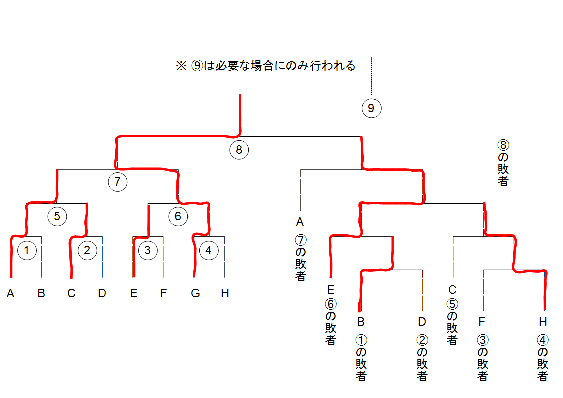 年内最後の箱大会 虹裏arcanaheart Wiki