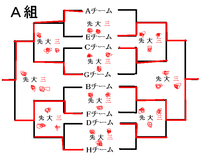 早稲田式タッグトーナメント May 非想天則 緋想天 Wiki