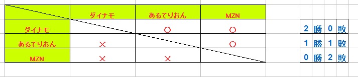 初段リーグ表.JPG