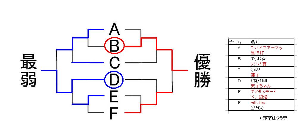 トーナメント表.JPG