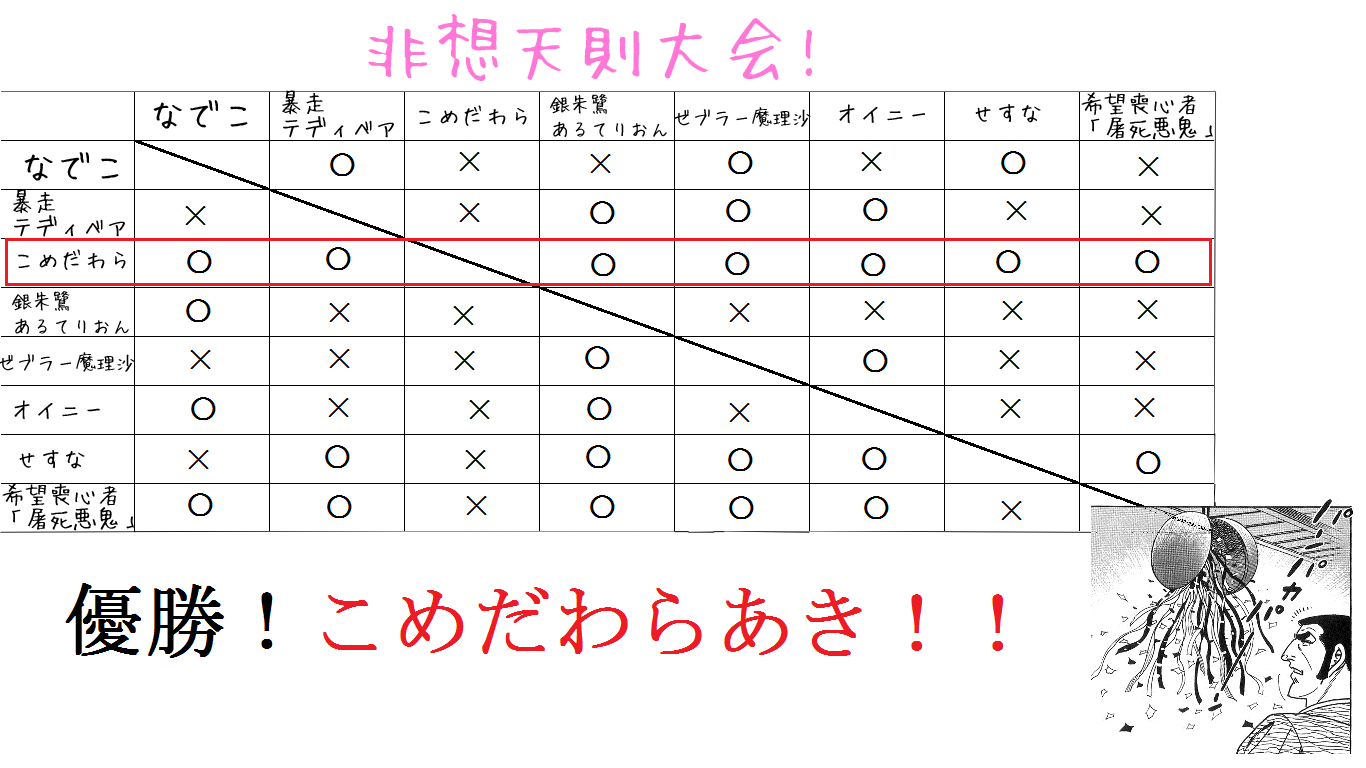 10 25 土曜天則大会 May 非想天則 緋想天 Wiki 10 25 土曜天則大会 May 非想天則 緋想天 Wiki