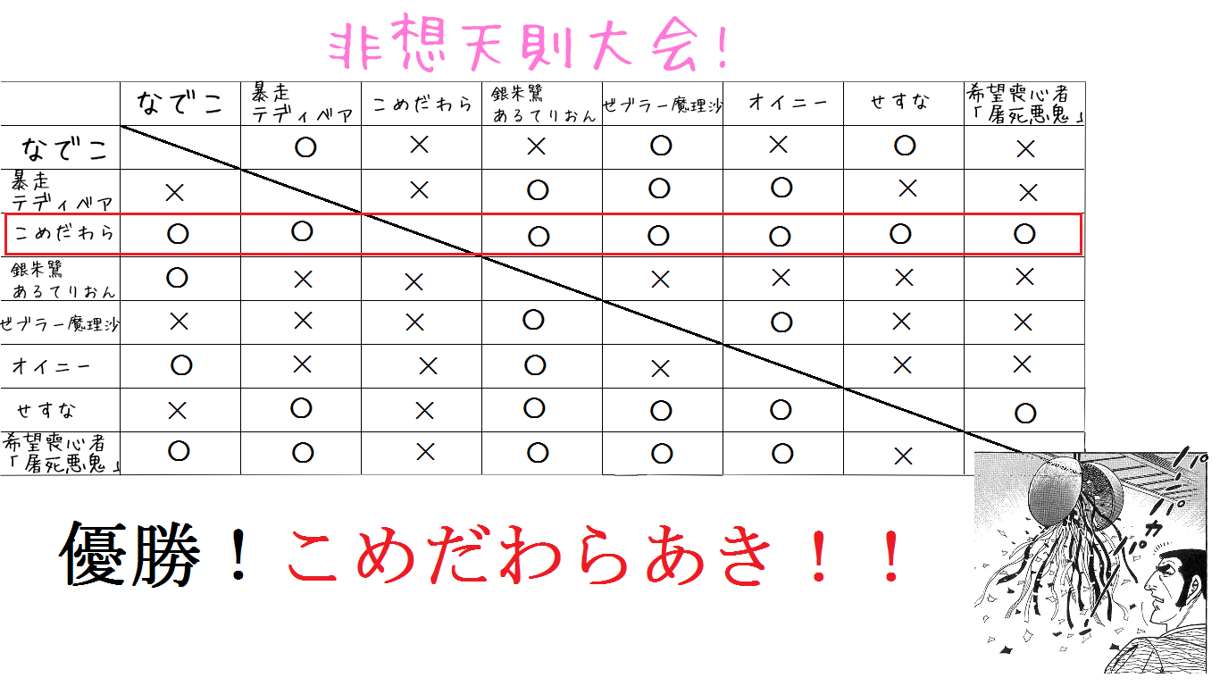 10 25 土曜天則大会 May 非想天則 緋想天 Wiki