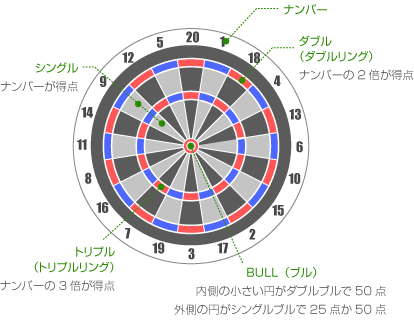 みんなの日記 14 02 13 マビノギギルド 鳳凰 Wiki